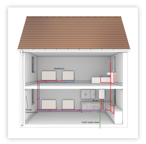 Power Flushing East Grinstead