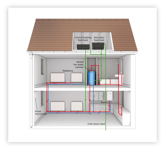Gas Boiler East Grinstead